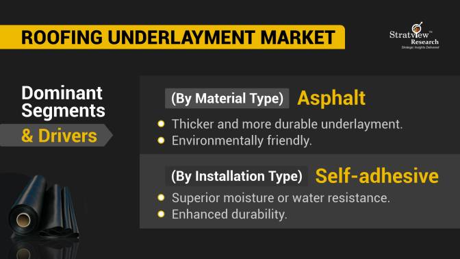 Roofing-Underlayment-Market-Segment-Analysis-By-End-User-Type